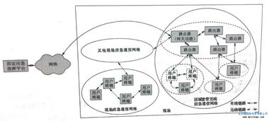 無線自組織網(wǎng)絡(luò)技術(shù)在應(yīng)急通信指揮中的應(yīng)用與計算機軟硬件開發(fā)